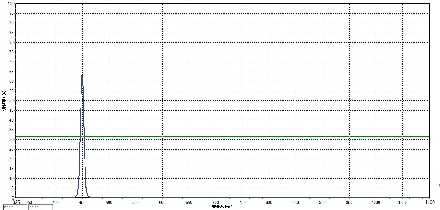 酶標(biāo)儀濾光片 BP450-10